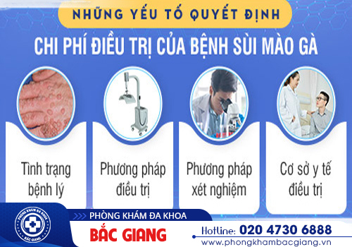 Chi phí xét nghiệm sùi mào gà có đắt không?