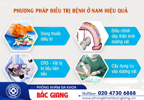 Phòng khám nam khoa uy tín top đầu khu vực phía Bắc