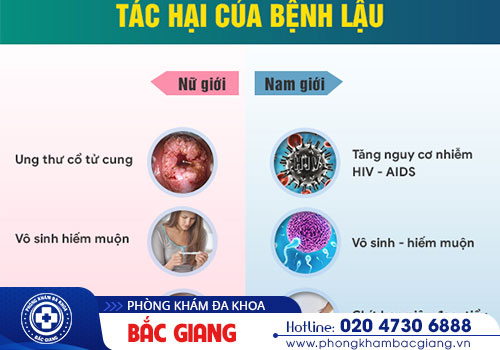 Phương pháp, địa chỉ điều trị bệnh lậu an toàn,,hiệu quả