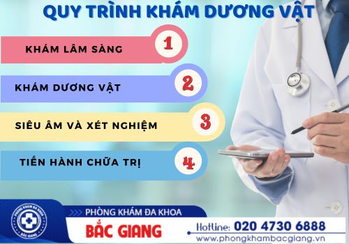 địa chỉ khám dương vật