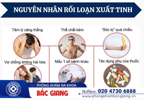 rối loạn xuất tinh