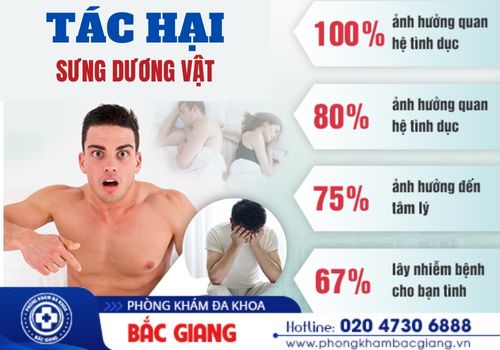 sưng dương vật