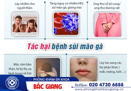 sùi mào gà là bệnh gì? nguy hiểm không?