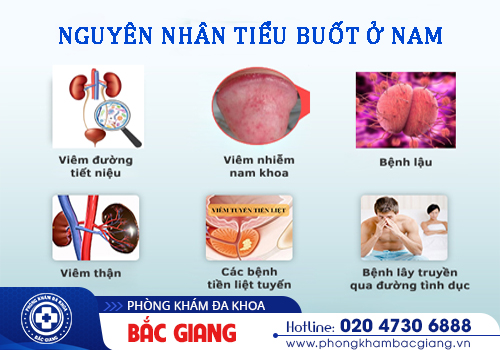 Tiểu buốt ở nam và nữ - Không đơn thuần như bạn nghĩ
