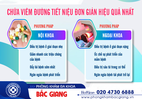 Viêm đường tiết niệu - Căn bệnh hoàn toàn có thể để lại nhiều biến chứng nghiêm trọng